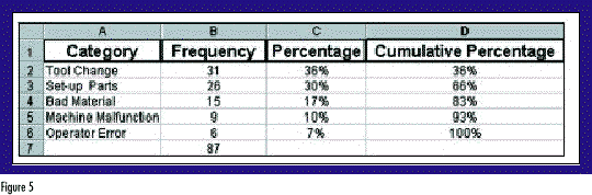 generate digest key Quality  Excel  Analysis Data for Using Digest